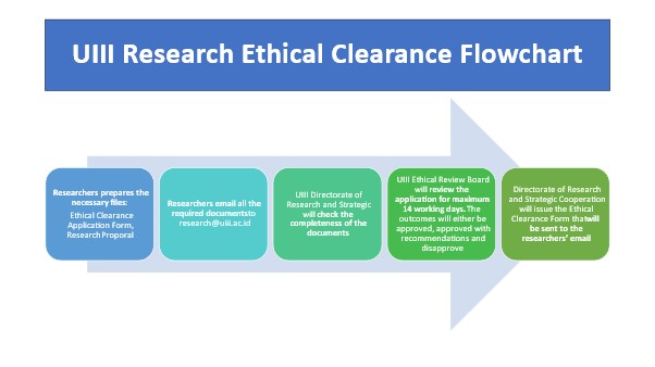 https://research.uiii.ac.id/assets/img/Picture1.jpg